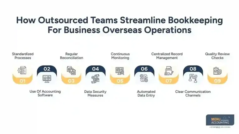 Bookkeeping for Business Overseas | Offshore Bookkeeping Services