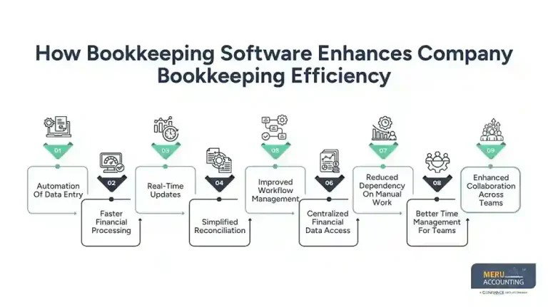 Company Bookkeeping | Software Efficiency Guide