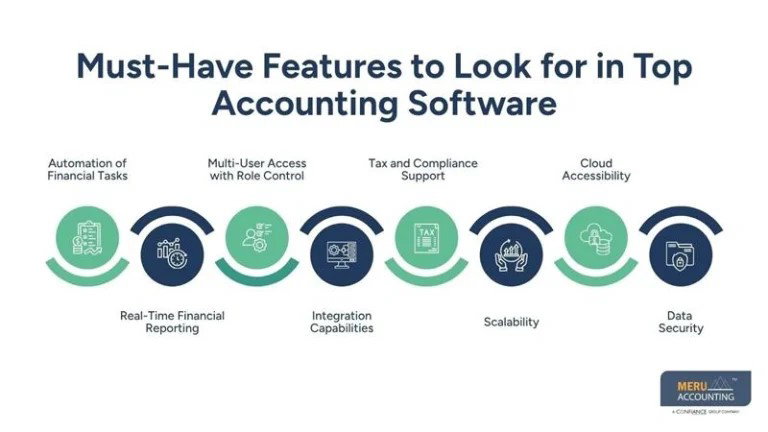 Top Accounting Software | Accounting Services for Growing Businesses