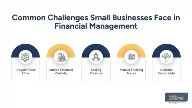 Bookkeeping Firms for Small Business | Find the Right Bookkeeper