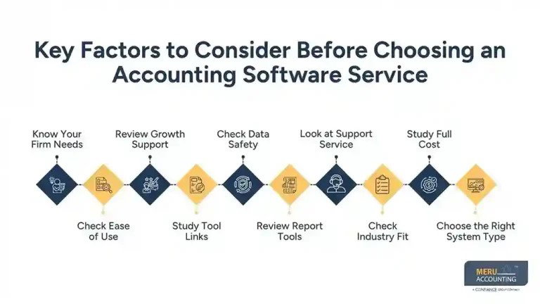 Accounting Software Service | Business Selection Guide