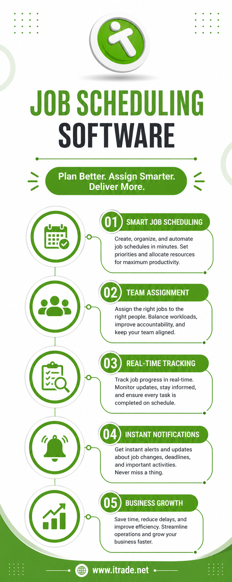 Stay Updated With Every Scheduled Service Task