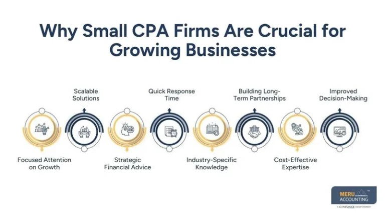 Small CPA Firms | Choosing a CPA Firm for Small Business
