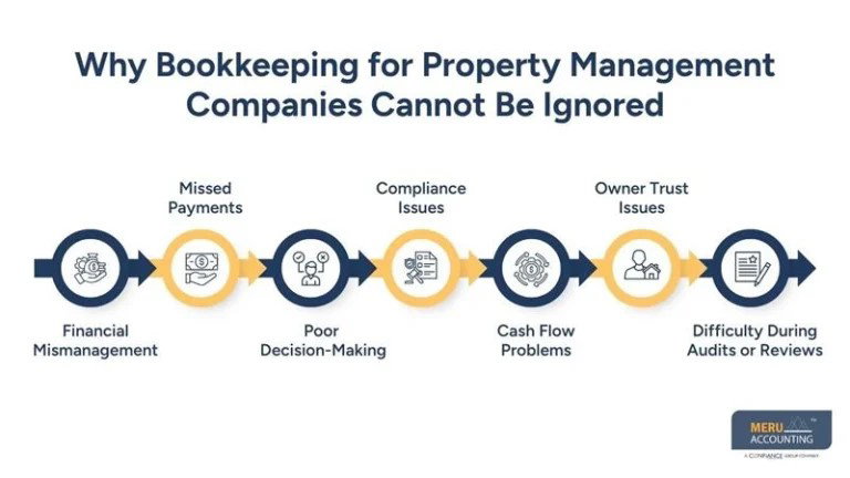 Bookkeeping for Property Management Companies Guide