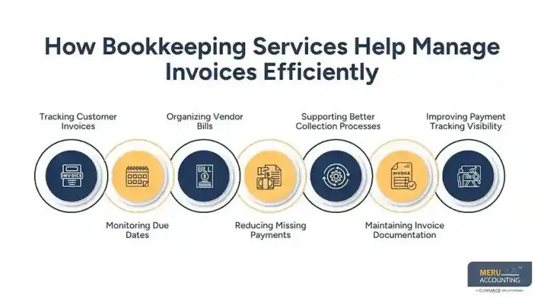 Bookkeeping Services | Business Finance Management