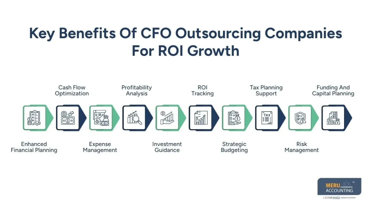 CFO Outsourcing Companies: Unlock ROI with Smart Financial Strategies