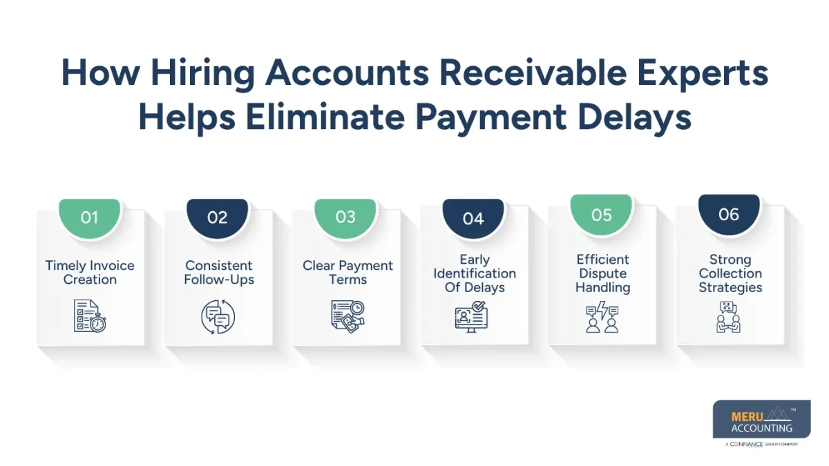 Hire Accounts Receivable Experts: To Eliminate Payment Delays