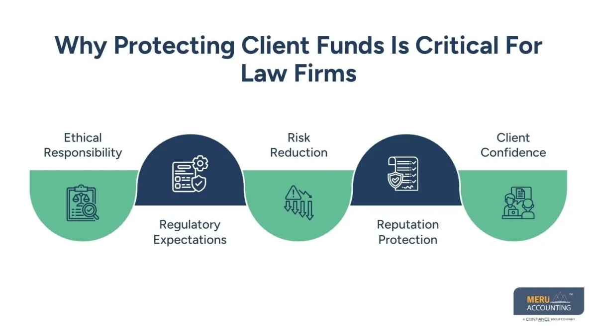 Trust Accounting for Law Firms: Proven Ways to Protect Client Funds