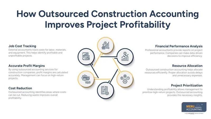 Outsourced Construction Accounting | Cash Flow Experts