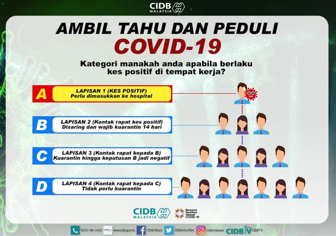 MAKLUMAT KONTAK RAPAT