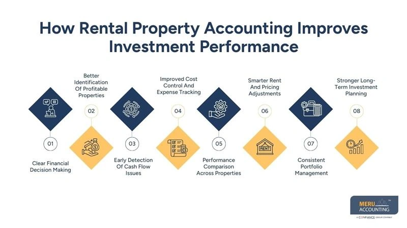 Rental Property Accounting | Guide for Real Estate Investors