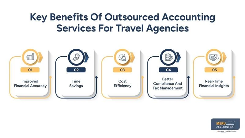 Best Accounting Outsourcing Companies | Travel Agency Finance