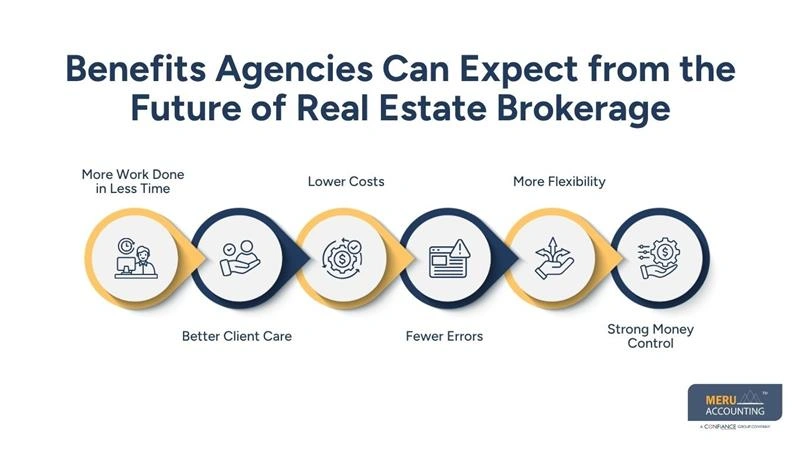 Future of Real Estate Brokerage | Outsourcing Guide