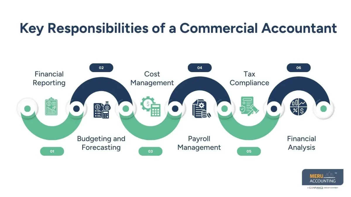 Accurate & Trusted Commercial and Legal Accounting Services Experts
