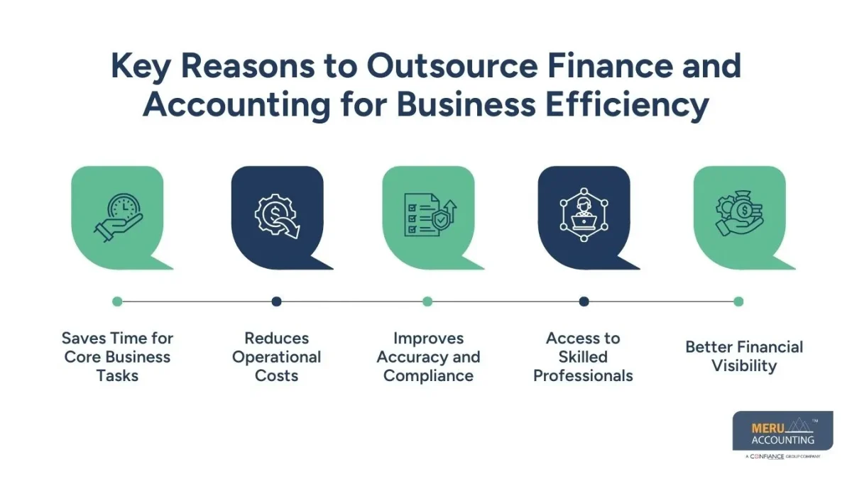 Outsource Finance and Accounting: Expert Solutions For Efficiency