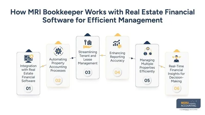 MRI Bookkeeper for Smarter Financial Management