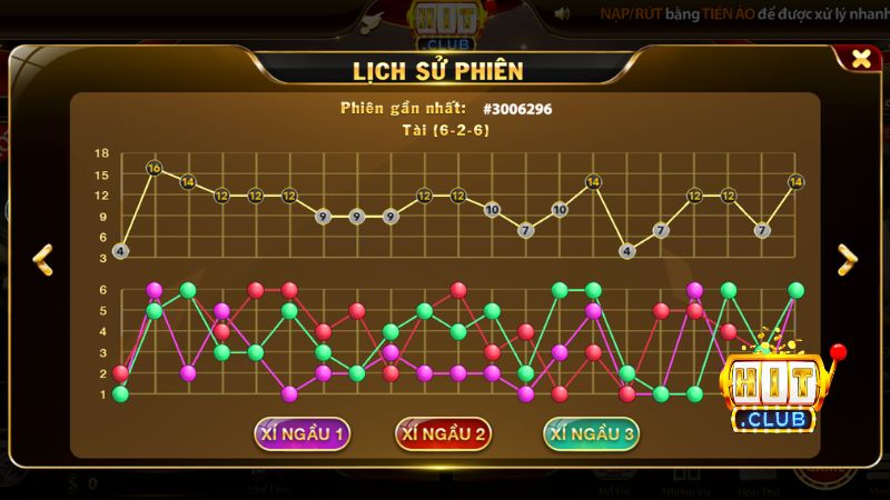 Soi Cầu Tài Xỉu HITCLUB: Kinh Nghiệm Đọc Cầu Và Dự Đoán Hiệu Quả