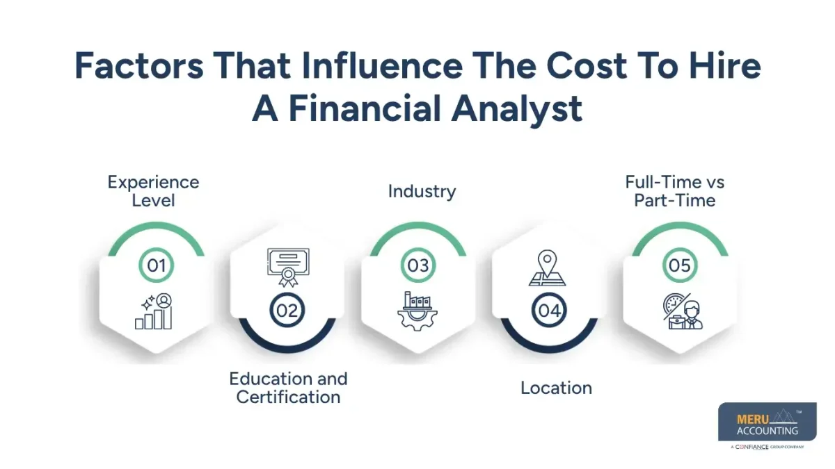 Financial Analyst for Hire: Complete Guide & Costs in 2026