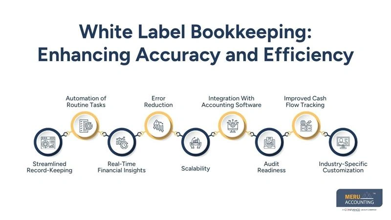 White Label Accounting Services to Increase Profits