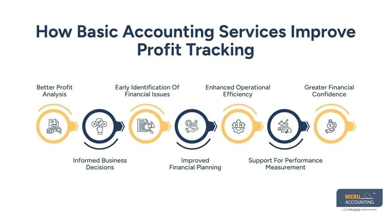 Basic Accounting Services | Hospitality Profit Guide