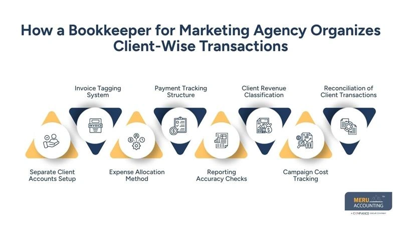 International Outsourced Accountants for Global Growth