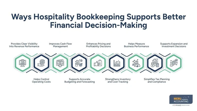 Hospitality Bookkeeping | Better Business Decisions