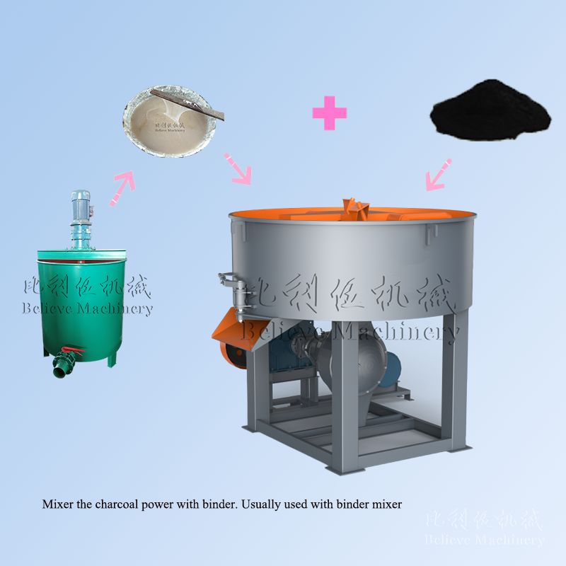 Wheel Mixer for charcoal and binder