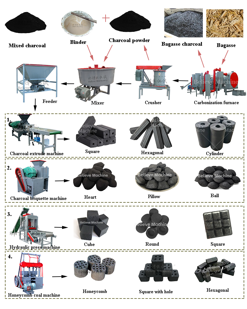 Henan Believe Machinery