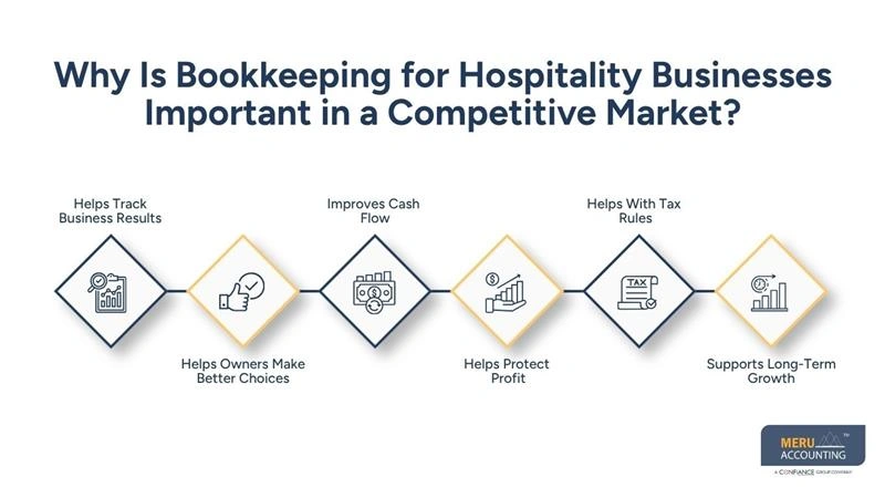 Bookkeeping for Hospitality | Stay Competitive