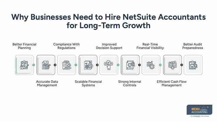 Hire NetSuite Accountants | Guide for Business Growth