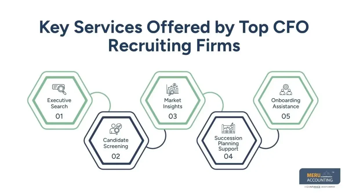 Top CFO Recruiters & Best CFO Recruiting Firms 2026