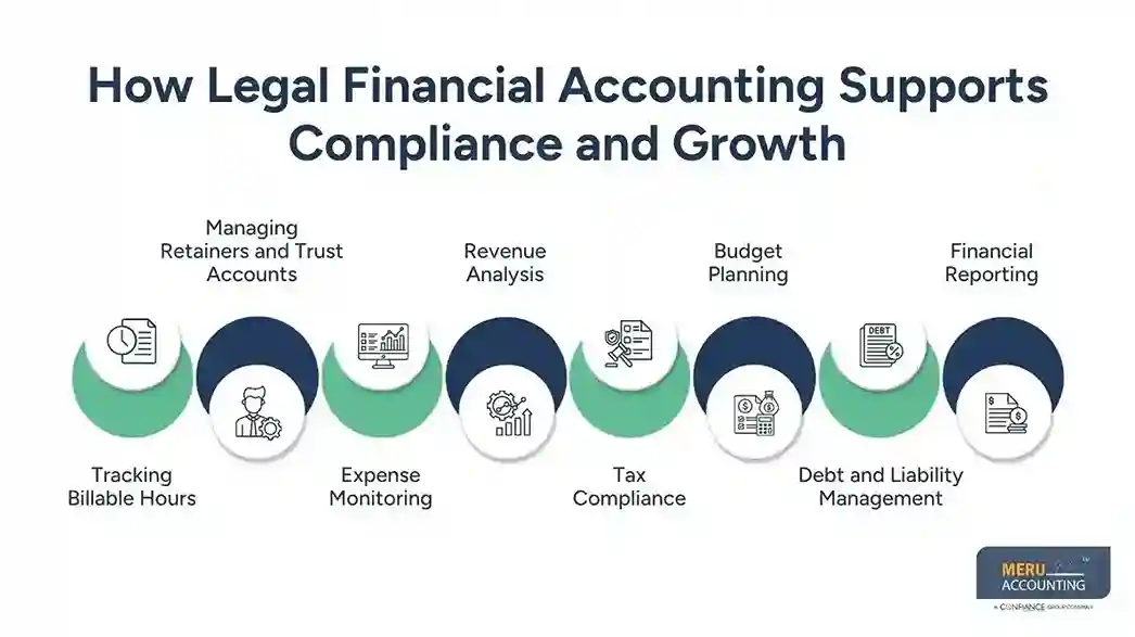 Financial Accounting for Lawyers: Stay Compliant with Tax Rules
