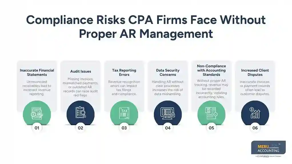 Outsourcing Accounts Receivable: Best Practices for CPA Firms
