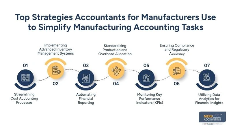 Accountants for Manufacturers | Manufacturing Accounting Experts