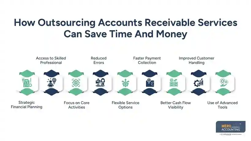 Hire Accounts Receivable Experts: Complete Hiring Guide