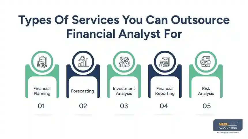 Hire Offshore Financial Analyst: Complete 2026 Guide