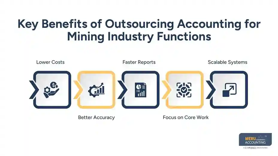 Accounting for Mining Industry | Smart Outsourcing Solutions
