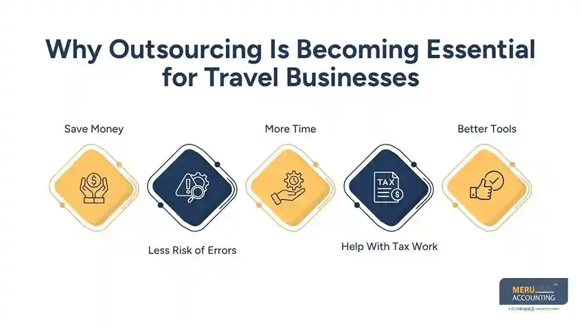 Accounting for Tour and Travel Business Guide