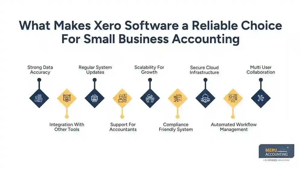 Bank Reconciliation Made Easy with Xero Accounting