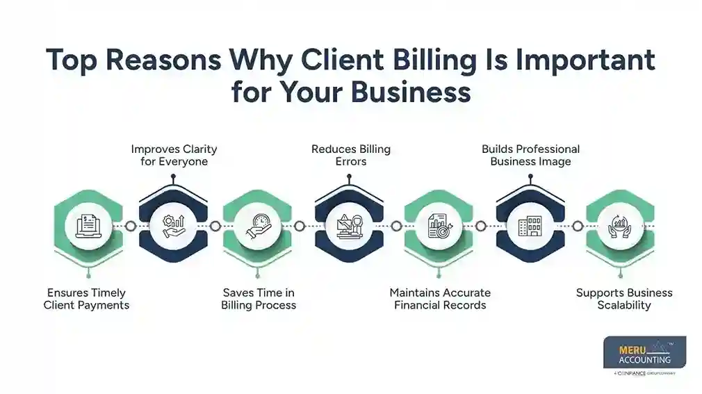 Client Billing for Better Business Cash Flow