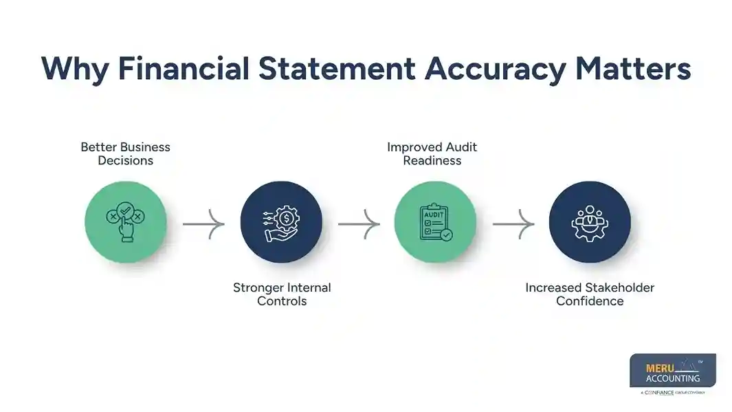 Audit Support Outsourcing Services for Better Accuracy