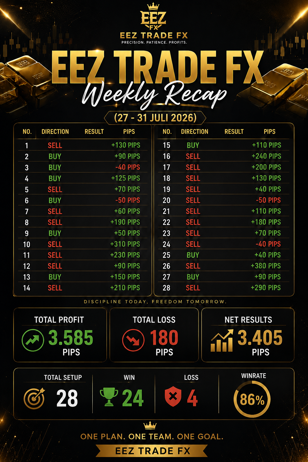 ✅ SIGNALS TREDING NEW