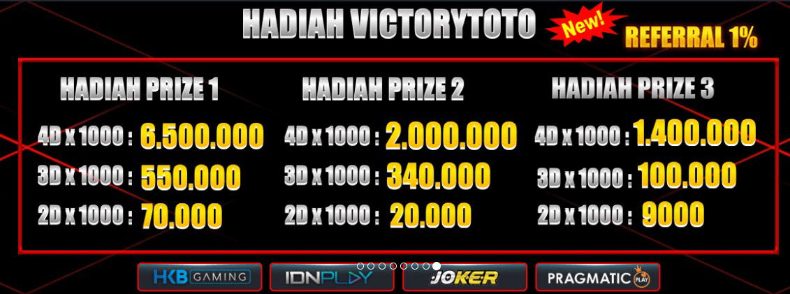  📌 VICTORYTOTO 📌 PRIZE 1 - 3 📌 NO DISKON 📌 HADIAH BESAR 📌BONUS NEW MEMBER