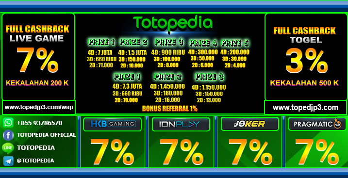 Daftar Totopedia Hadiah 5 Prize No Diskon