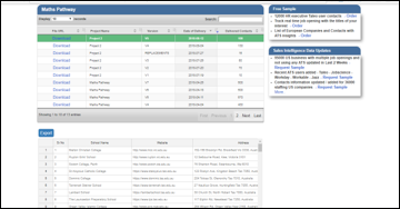  BizKonnect - Sales Intelligence Solutions provides B2B contact lists 