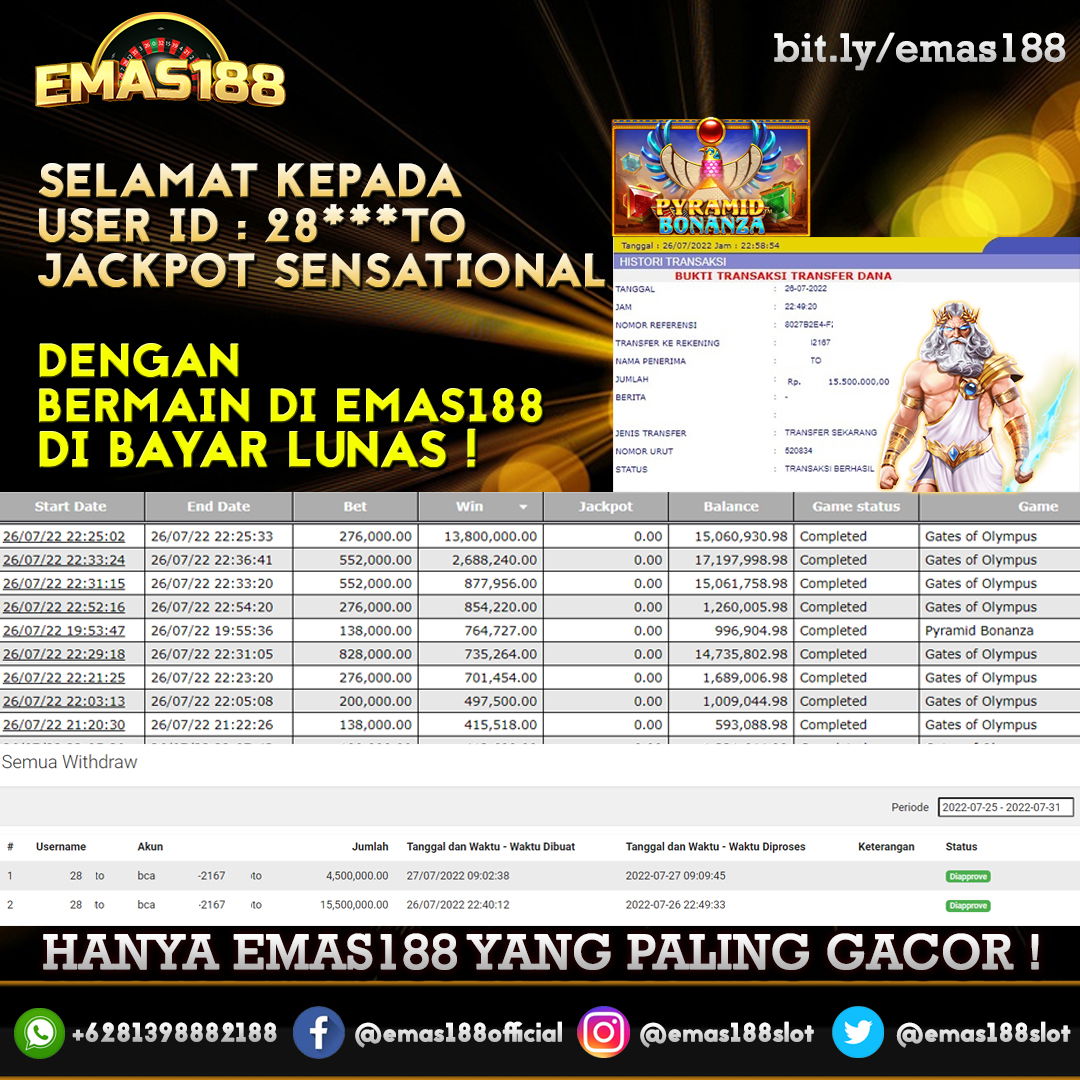 EMAS188 Situs Judi Slot Online Terbaik dan Terpercaya