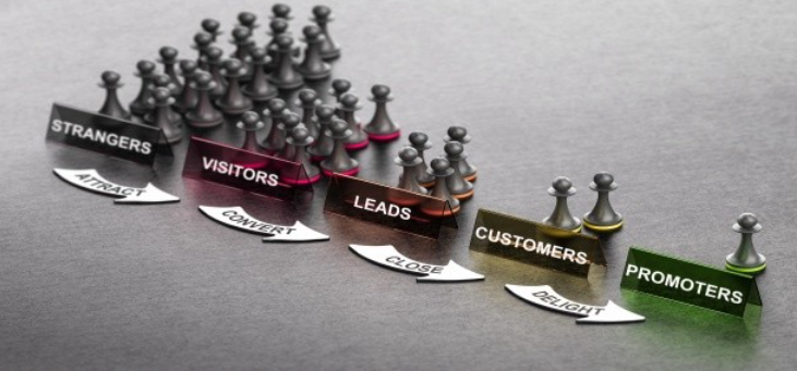 Understanding B2B Segmentation, Targeting, and Positioning