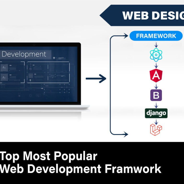 Top 5 Famous Web Development Frameworks Of A Year 2023