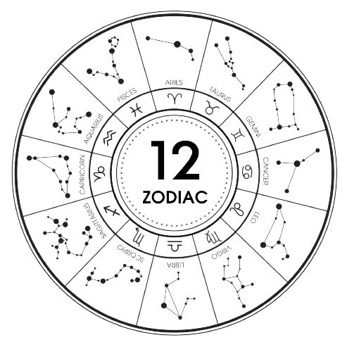 一週星座運勢幸福排行榜〈06/11-06/17〉