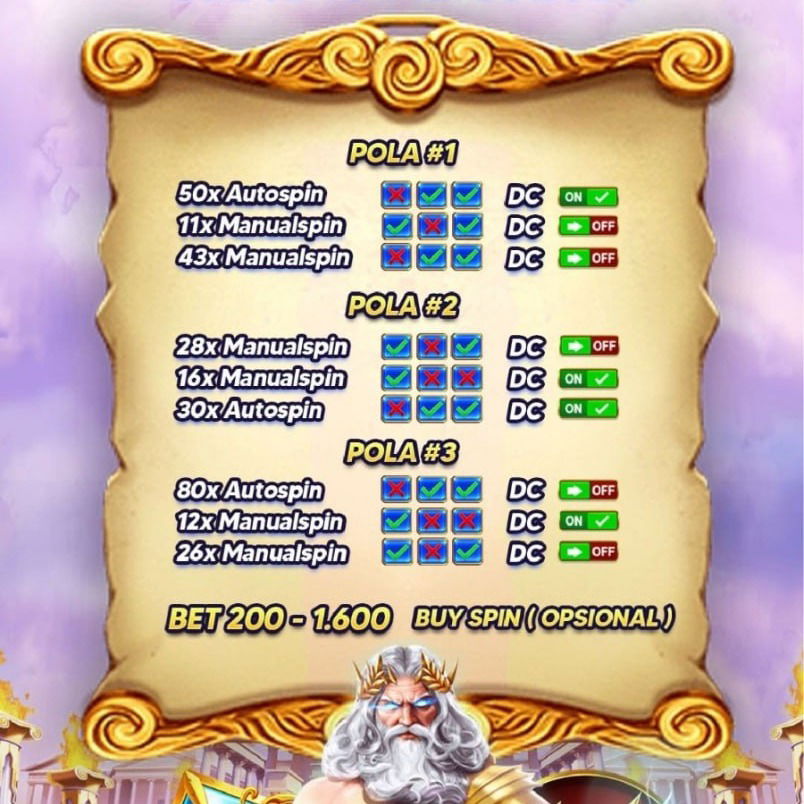 Bocoran Pola Slot Gacor Hari ini